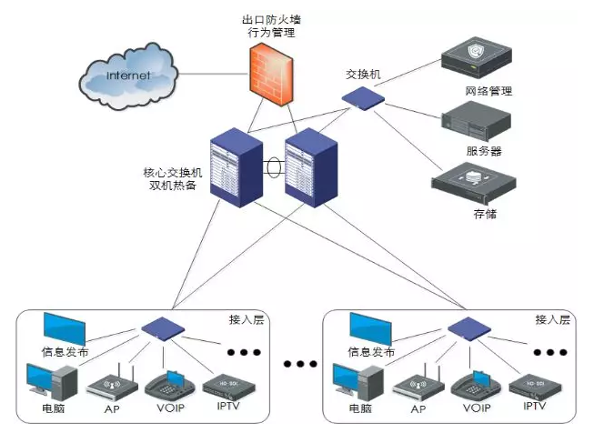 国内首部智能建筑工程设计“团标”出炉 智能网络设备迎规范化新时代