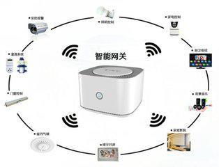 家里有路由器的人，需要正确使用，避免不必要的损失
